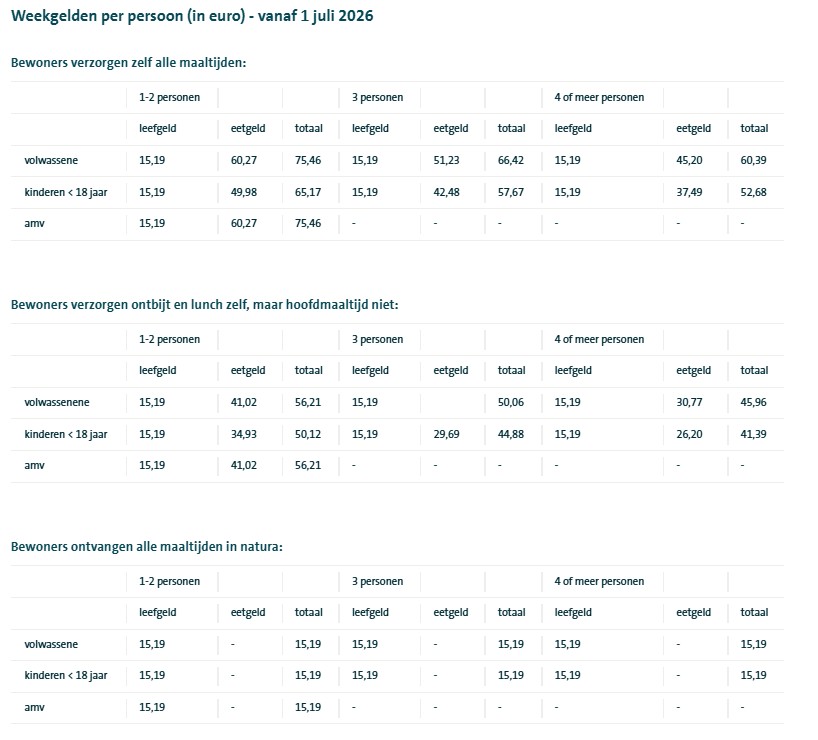 COA tabel leef- en eetgelden 1 juli 2026 COA tabel leef- en eetgelden 1 juli 2026